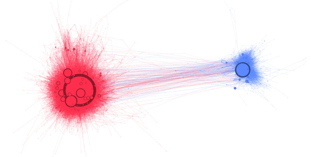 FIGURE 1. THE RED (ANTI-WHITE HELMETS) AND BLUE (PRO-WHITE HELMETS) CLUSTERS IN THE WHITE HELMETS CONVERSATION ON TWITTER.