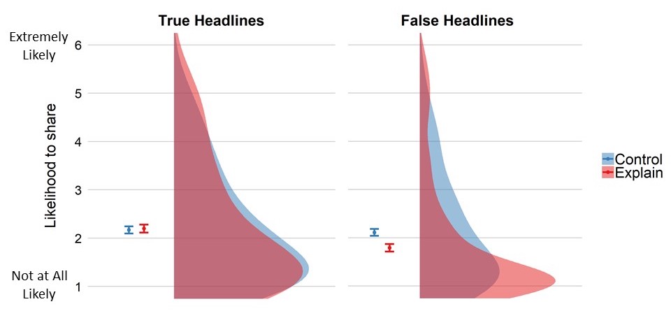 The News Literacy Project on X: Stop. Always stop and double-check before  sharing information, because it could be #Misinformation that can spread  quickly.  / X