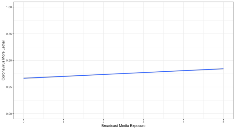 HKS Misinformation ReviewThe relation between media consumption and ...