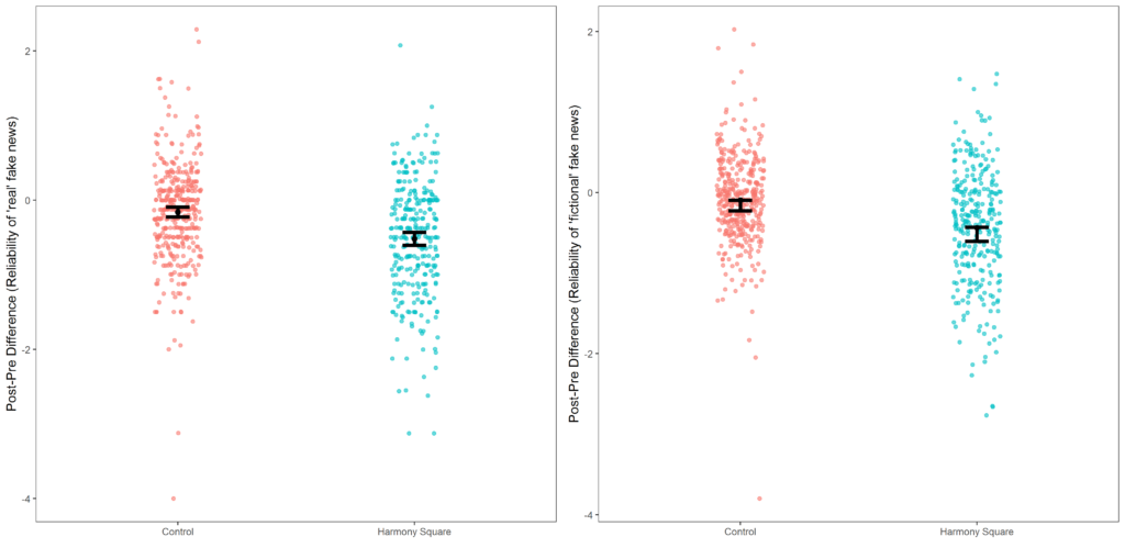 Breaking Harmony Square: A game that “inoculates” against political  misinformation