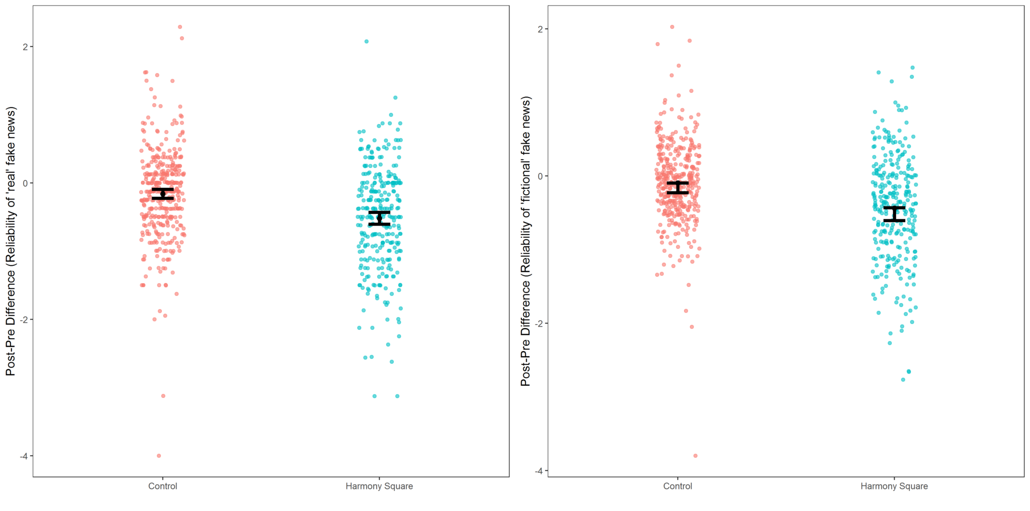 Breaking Harmony Square: A Game That “inoculates” Against Political ...