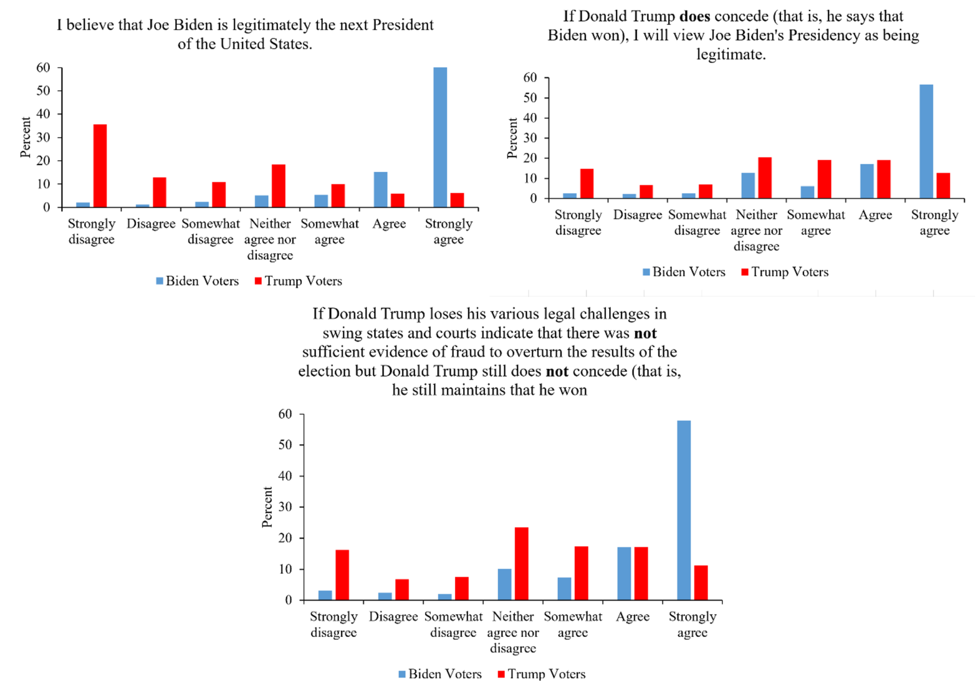 US election 2020: How a misleading post went from the fringes to