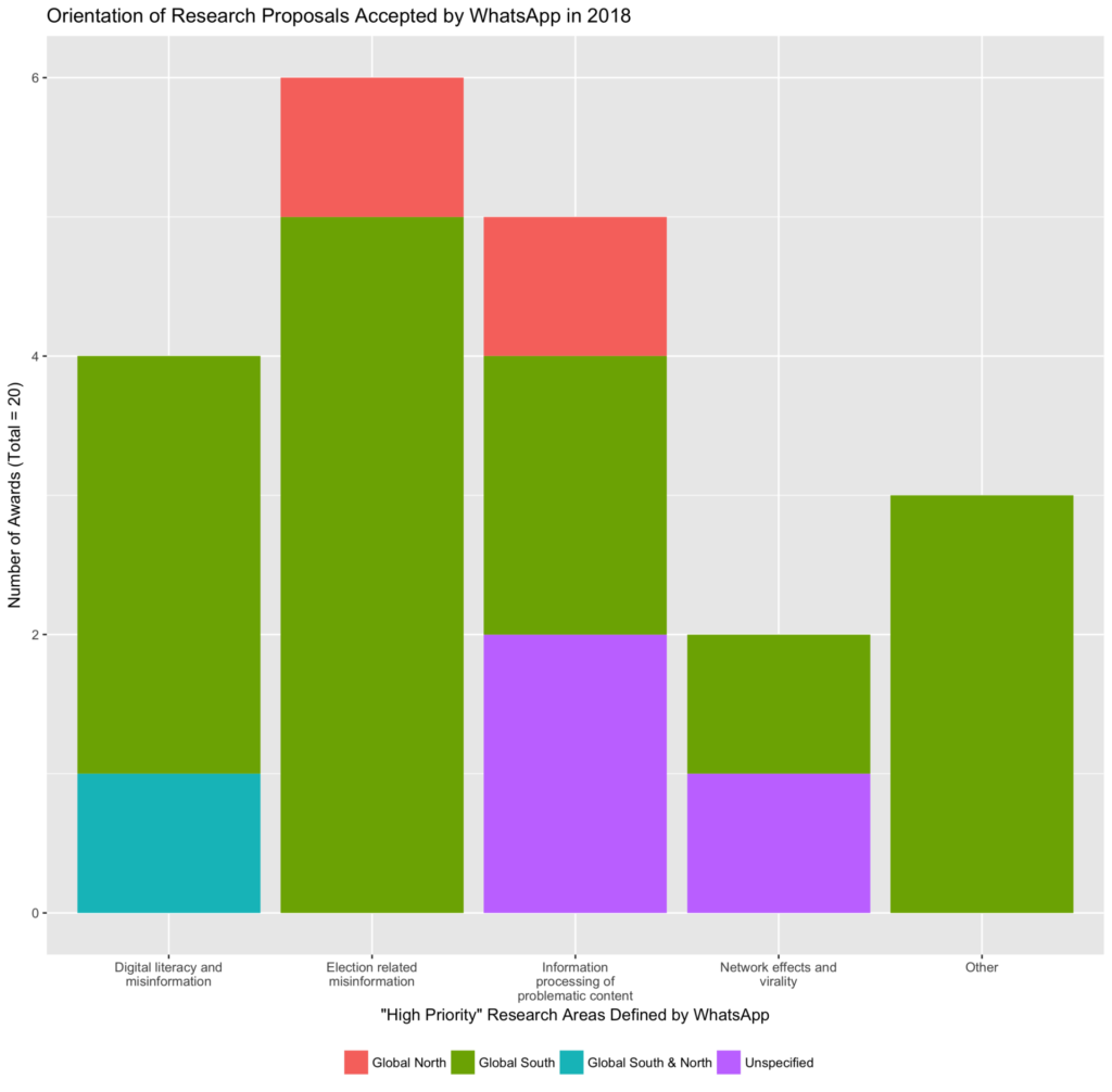 Overlooking the political economy in the research on propaganda | HKS ...