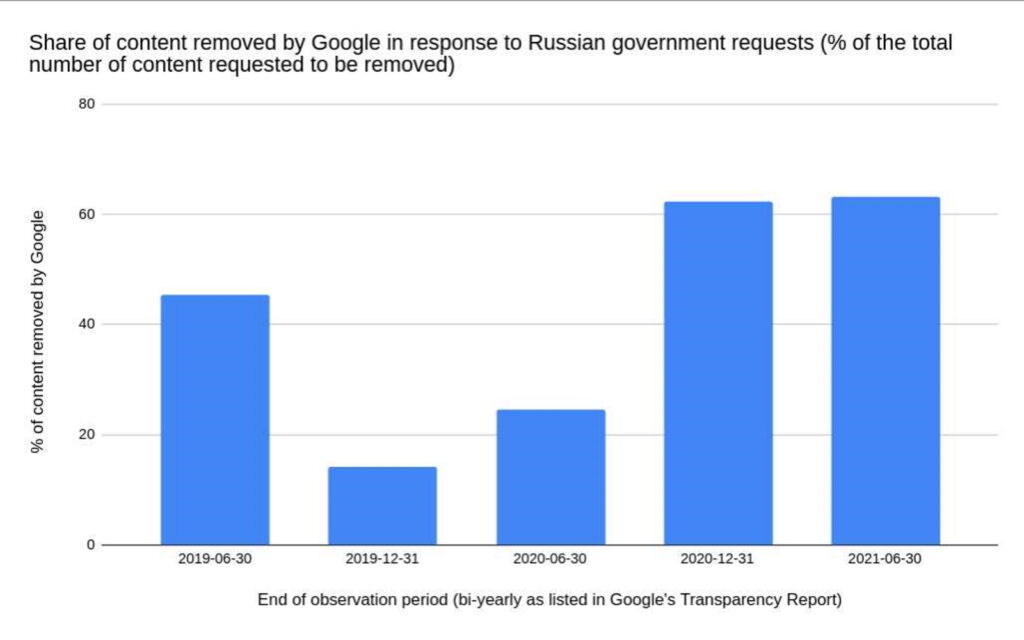 A Story Of (non)compliance, Bias, And Conspiracies: How Google And ...