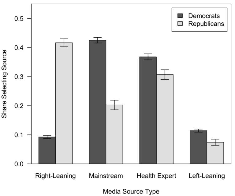 Partisan Reasoning In A High Stakes Environment: Assessing Partisan ...