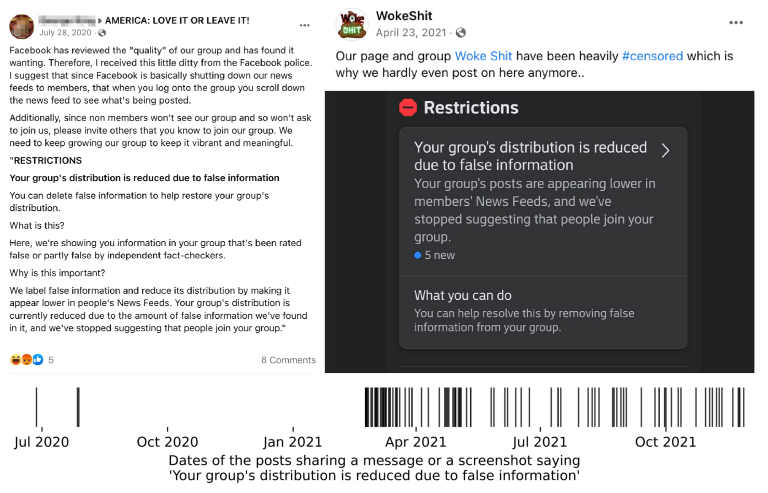 Measuring The Effect Of Facebook’s Downranking Interventions Against ...