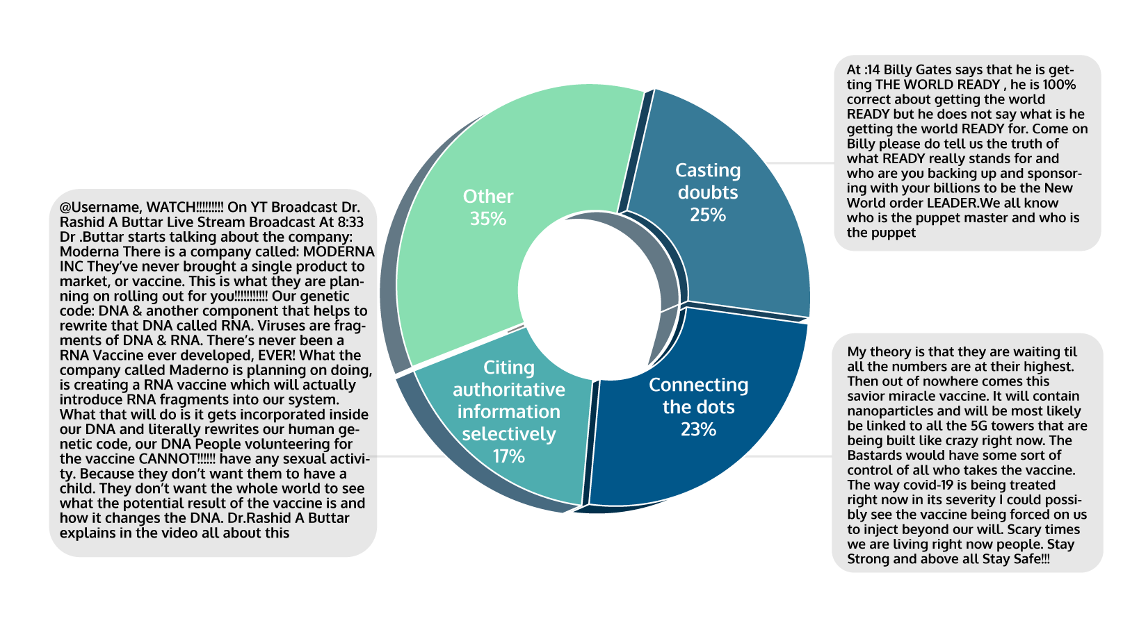 Where conspiracy theories flourish: A study of  comments