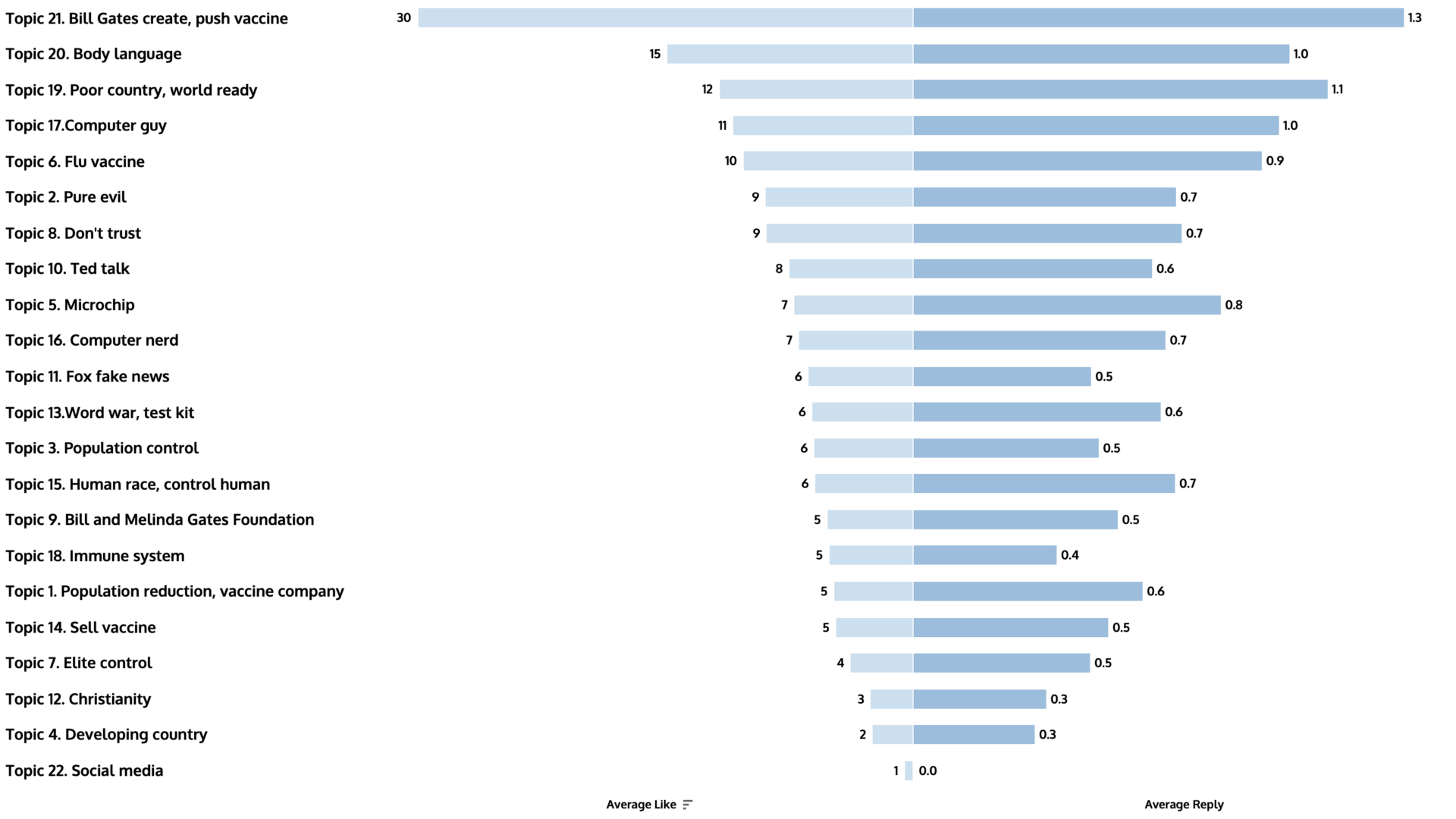 Daily posting volume on the Q Research Australia board on 8kun