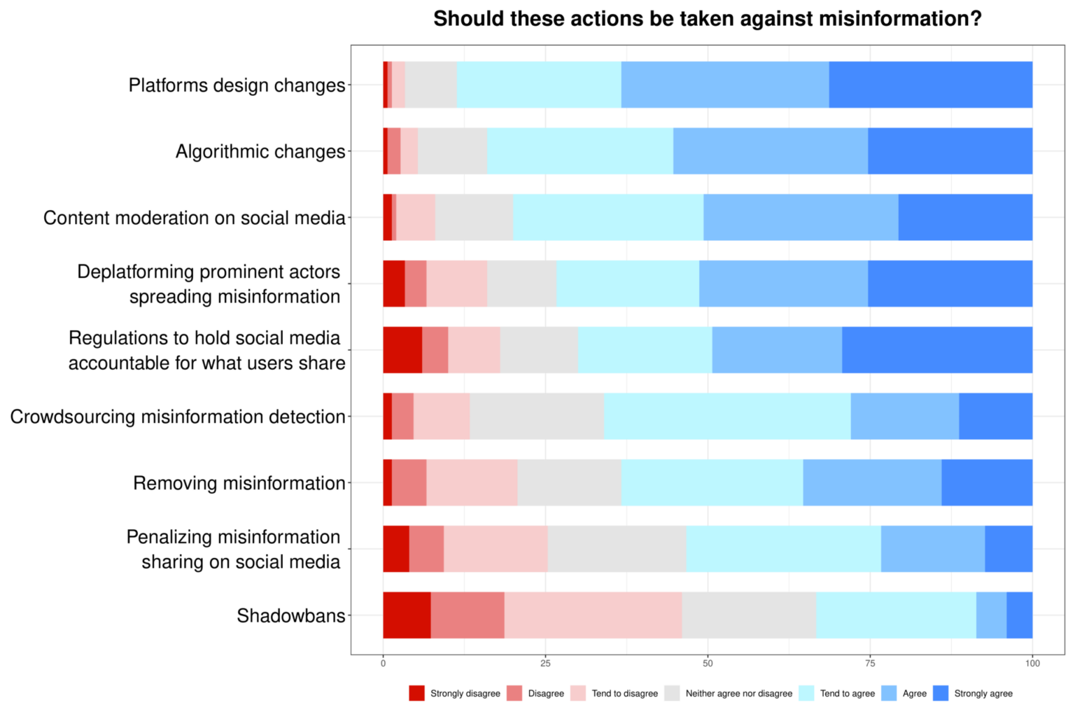 A Survey Of Expert Views On Misinformation: Definitions, Determinants ...