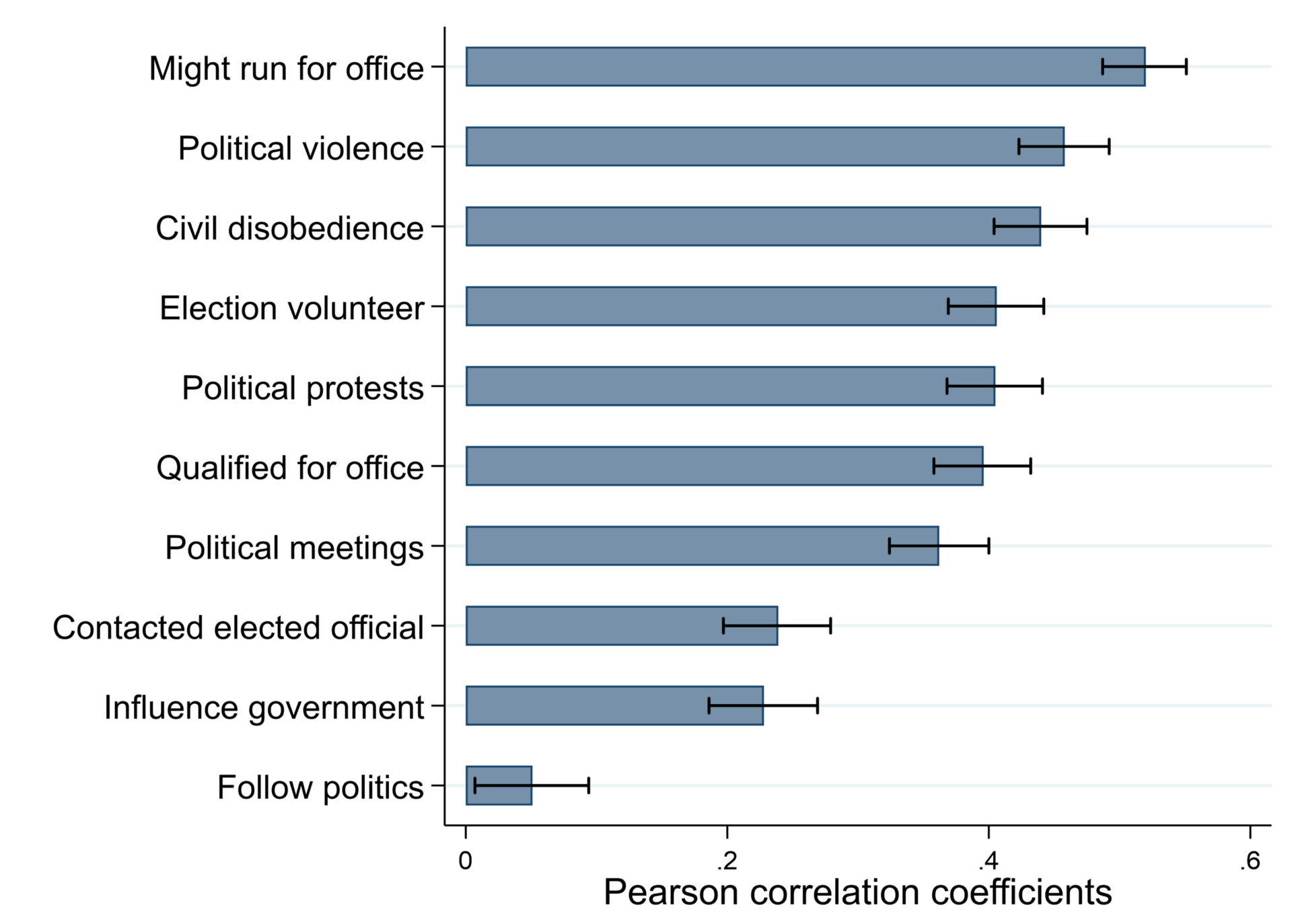 political misinformation essay