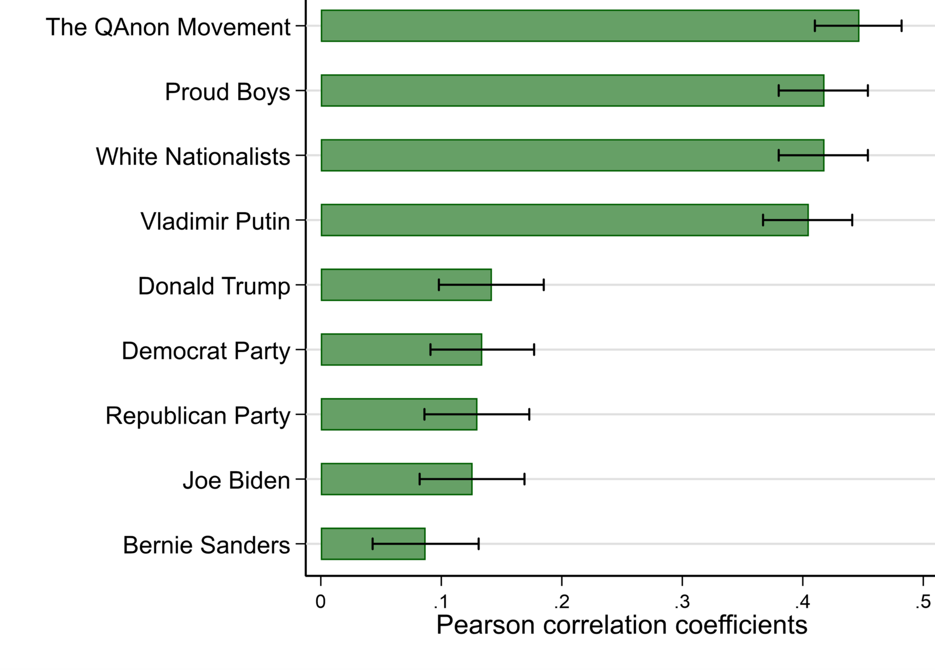 political misinformation essay