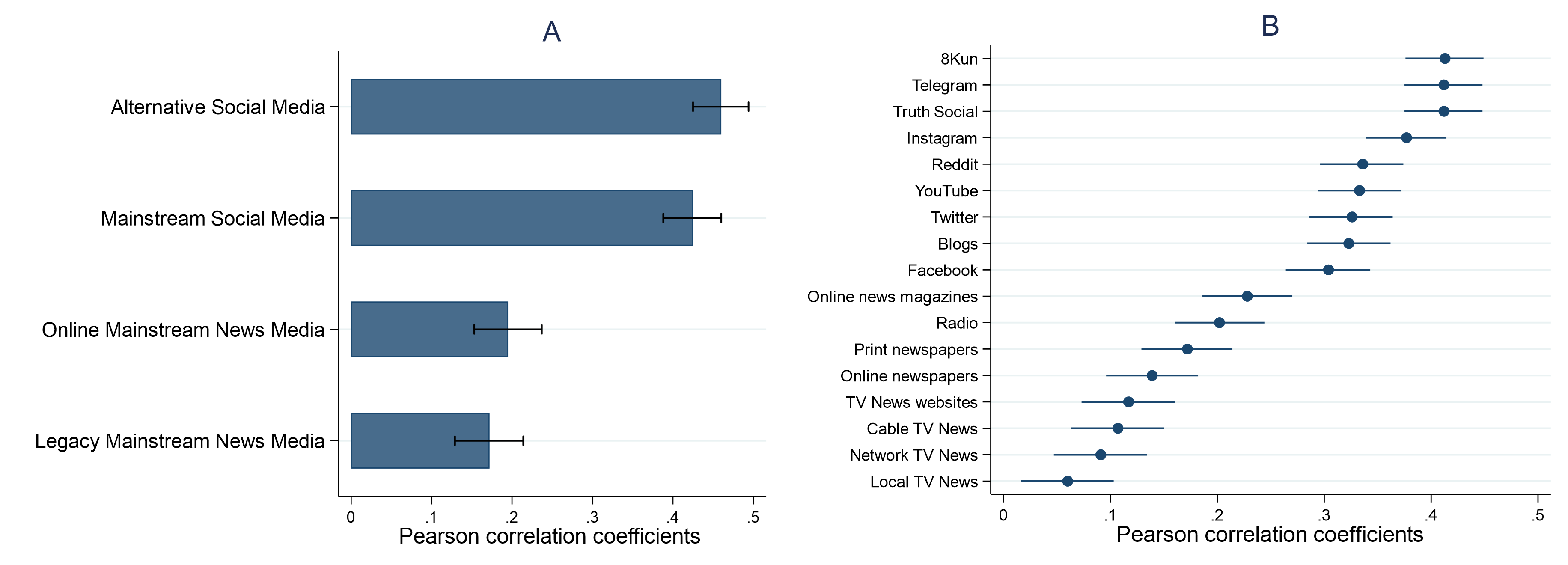 8kun – Centre for Analysis of the Radical Right