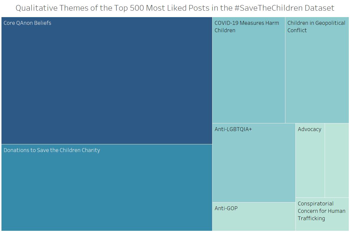 topics for research about social media