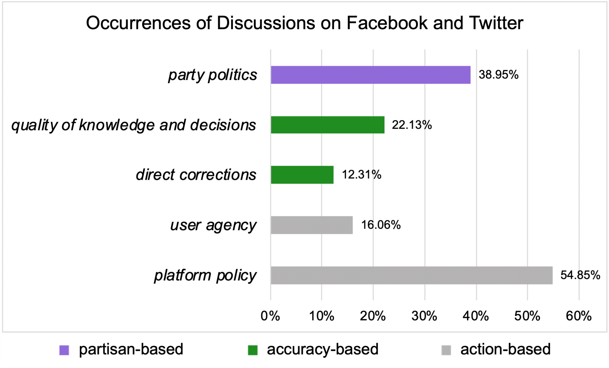 How do social media users and journalists express concerns about social ...