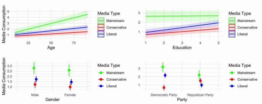 HKS Misinformation ReviewThe consequences of misinformation concern on ...