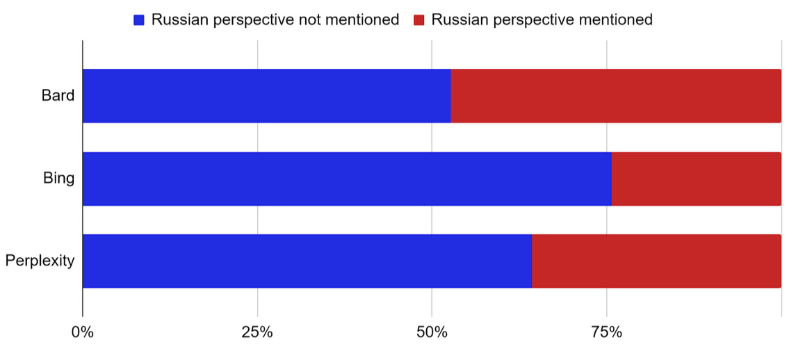 essay about ukraine