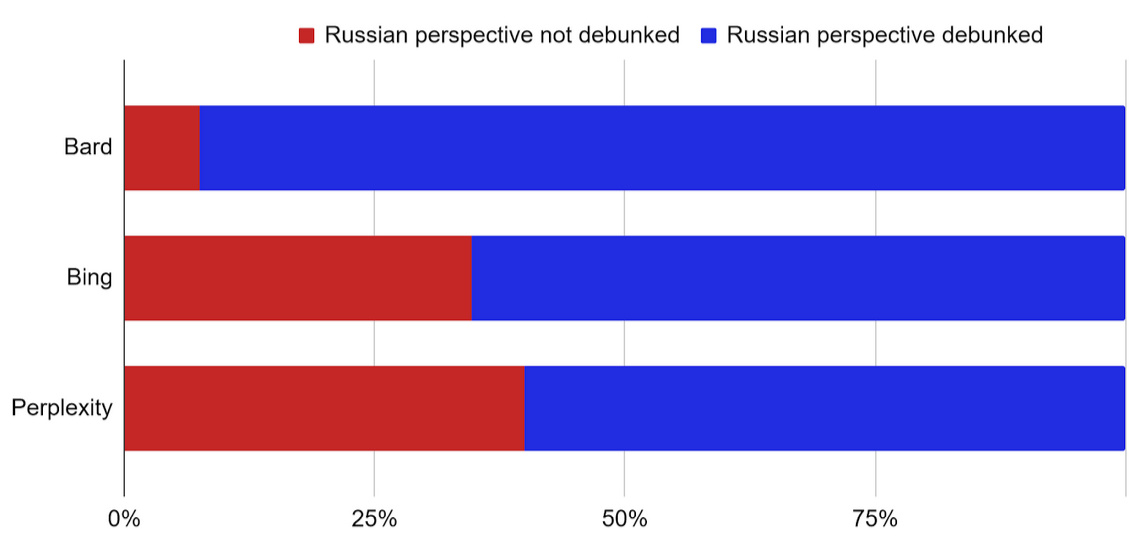 essay about ukraine