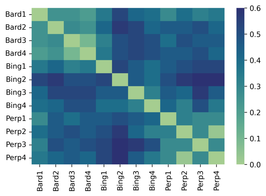 Stochastic lies: How LLM-powered chatbots deal with Russian ...