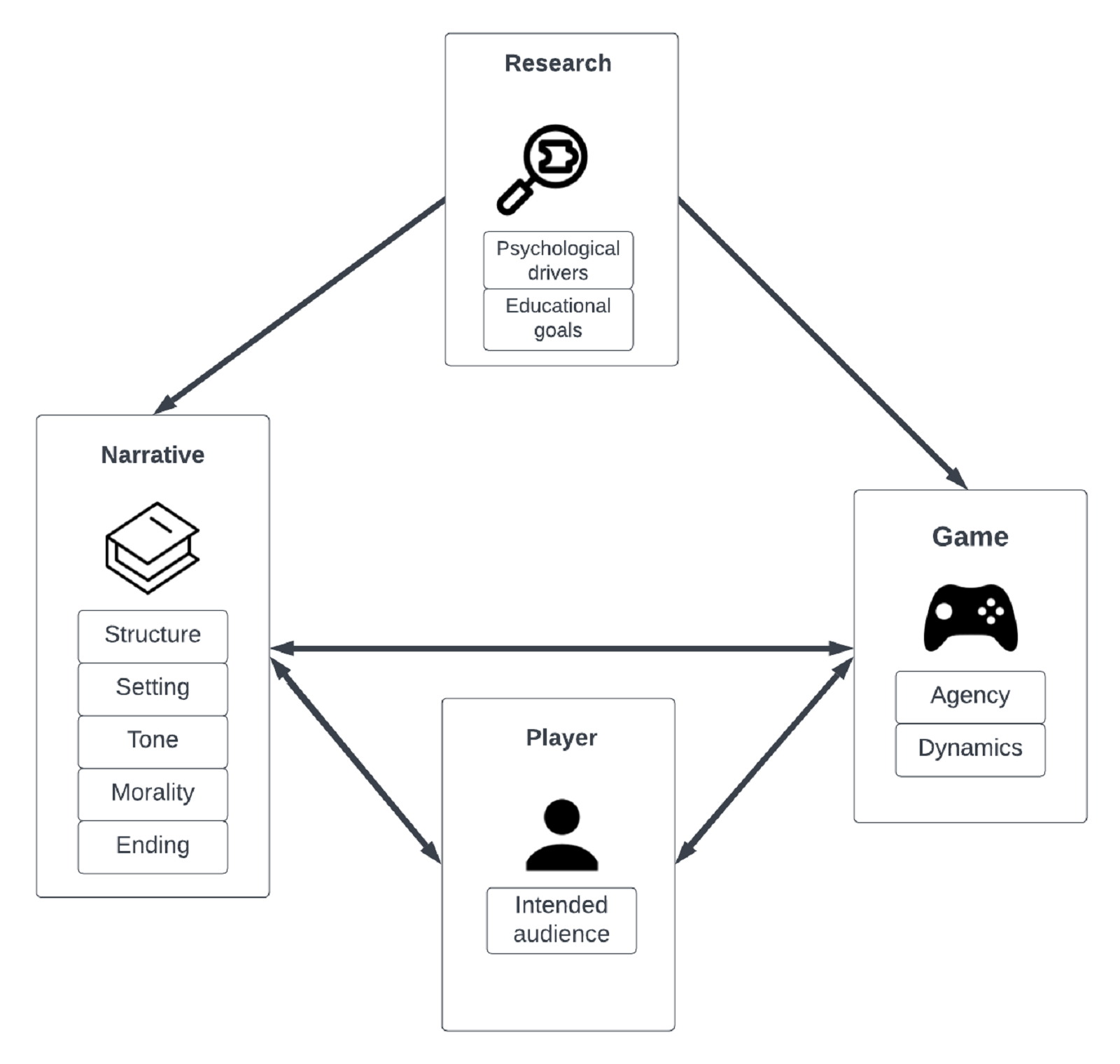 research topics in game theory