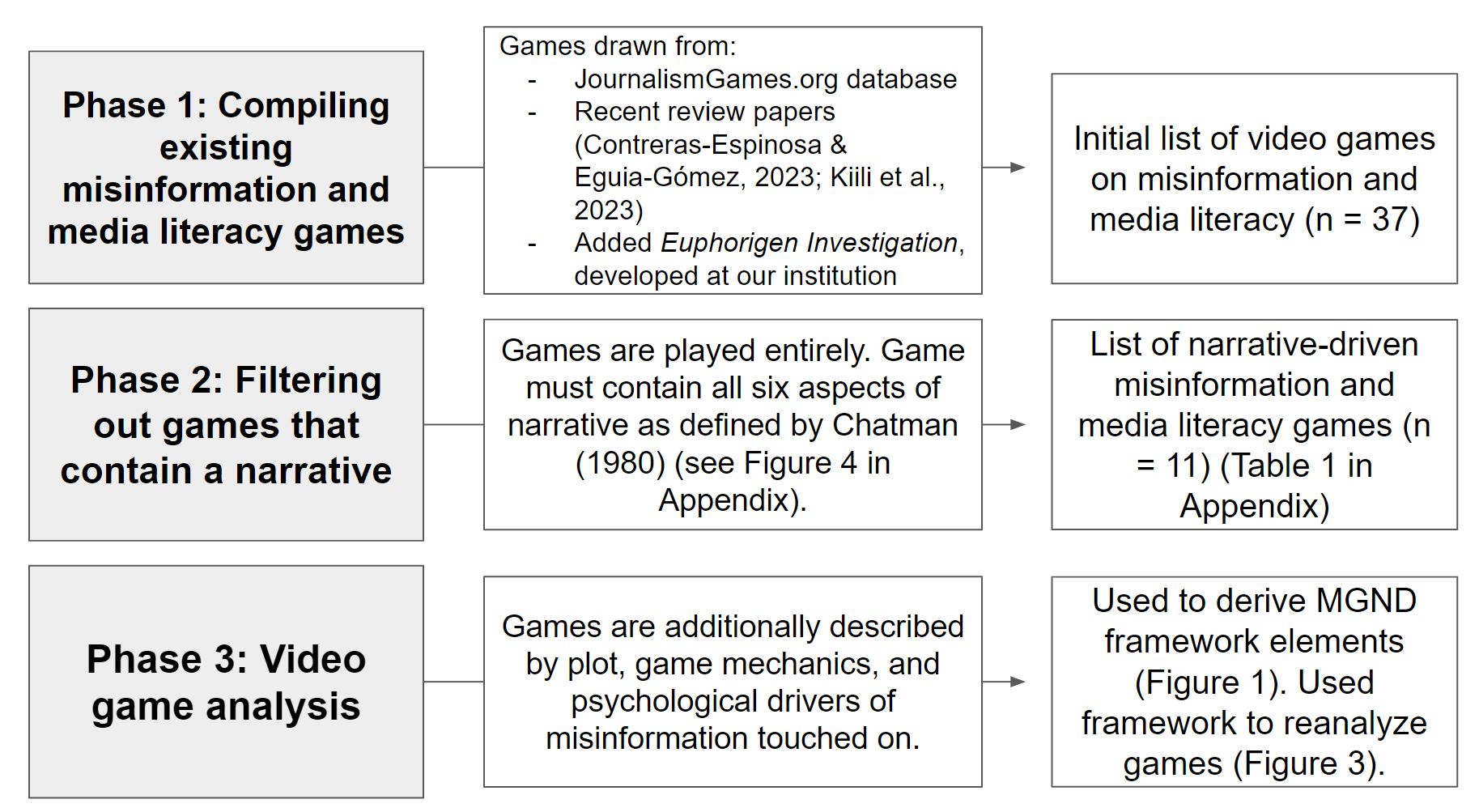 research topics in game theory