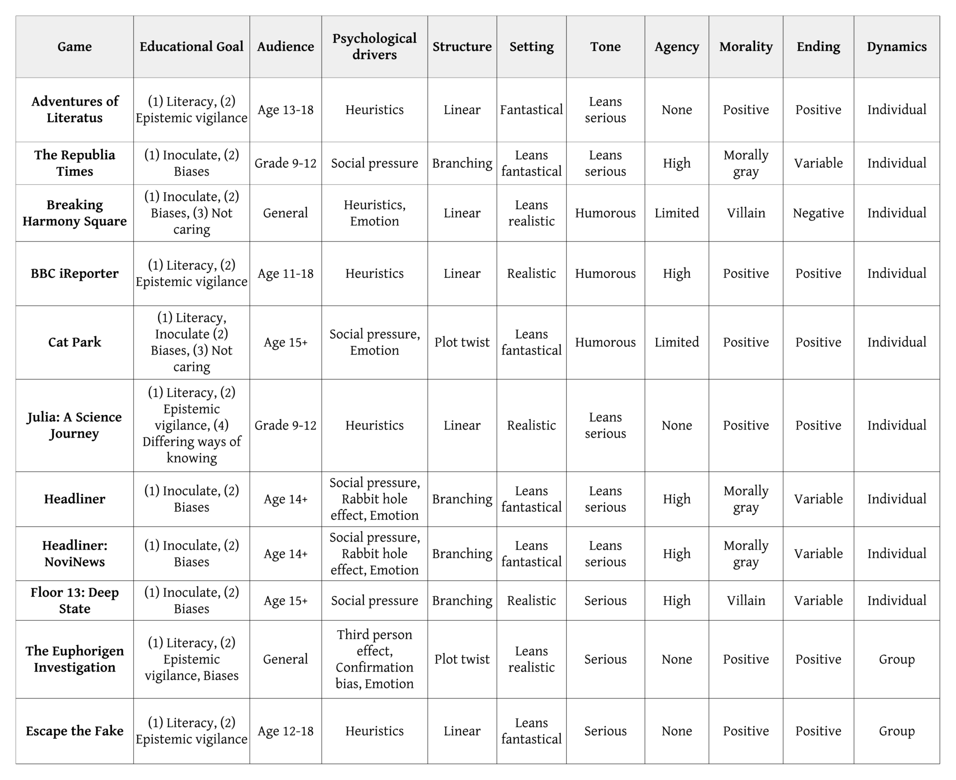 research topics in game theory