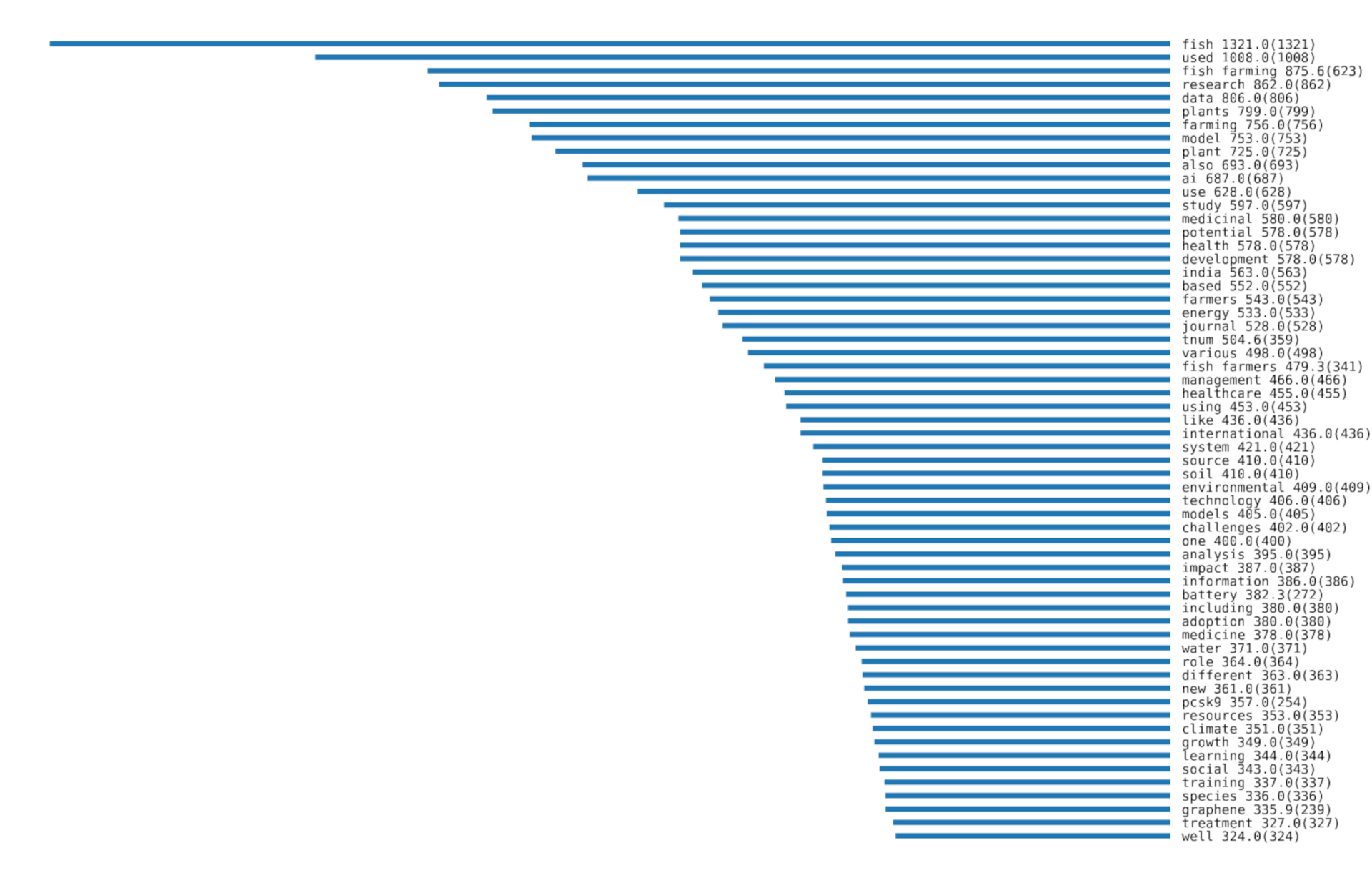 research paper reference generator