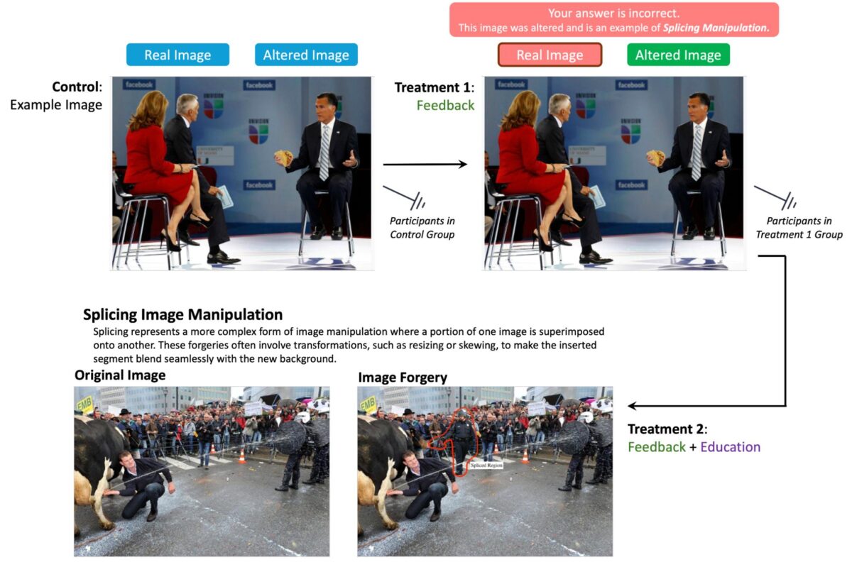 Image showcasing HKS Misinformation ReviewFeedback and education improve human detection ...