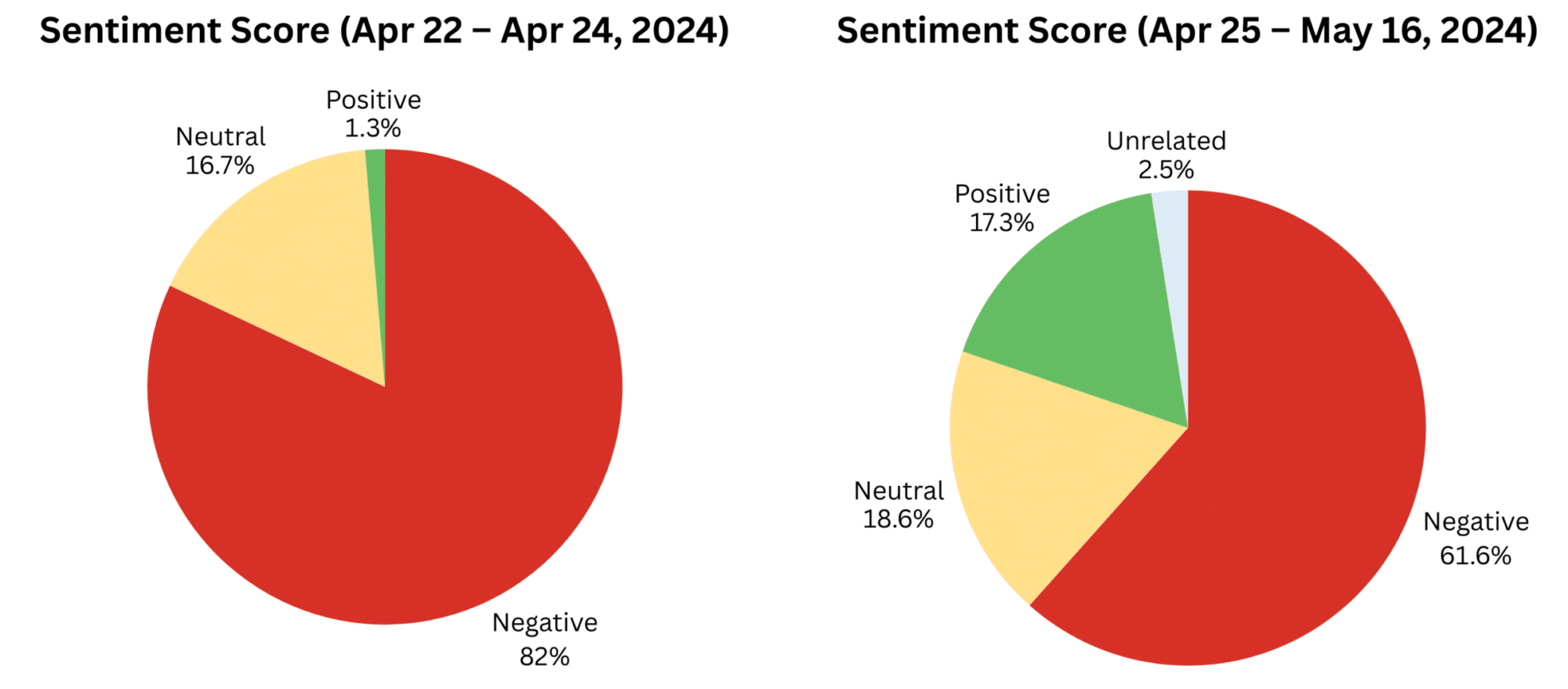 Sentiment Shift Emotional resonance and participatory misinformation: Learning from a K ...